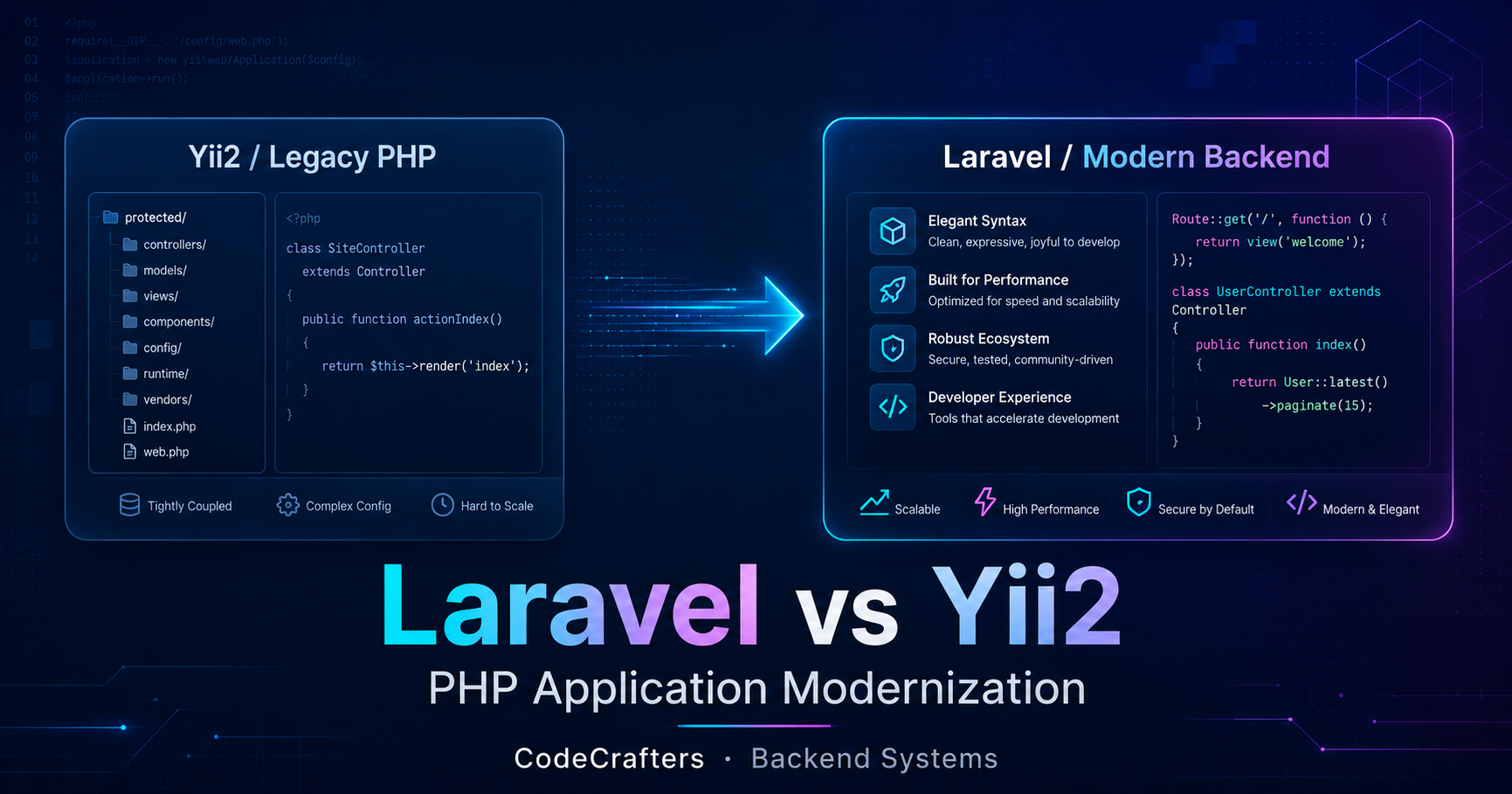 Laravel vs Yii2: When Should a Business Modernize Its PHP Application?